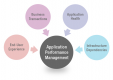 Application Performance Management (APM) Training in the UAE
