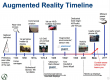 Augmented Reality (AR) Training in the UAE