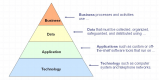 Enterprise Architecture Training in the UAE